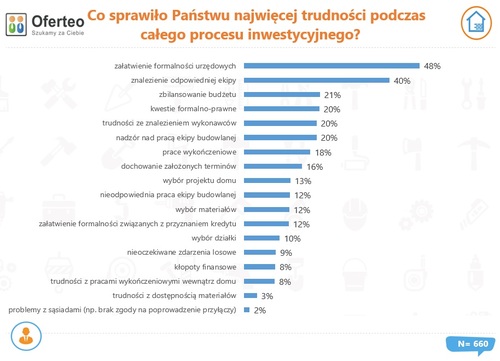 Jak długo szukamy ekipy do budowy domu i jakie czynniki decydują o wyborze?